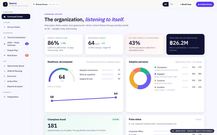 Tenfold dashboard